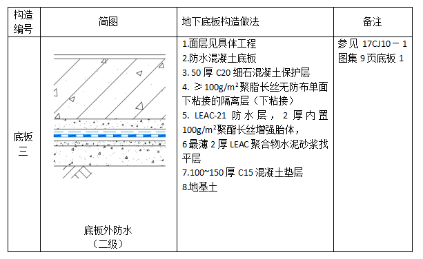 中核leac防水底板外防水雙隔離層二級防水設(shè)防設(shè)計(jì)圖集