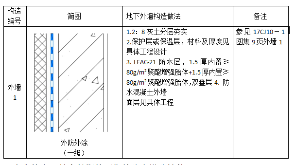 外墻外防中核防水leac外涂一級防水設(shè)防設(shè)計(jì)圖集