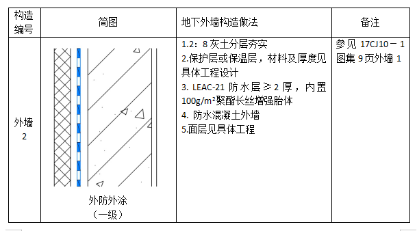中核防水leac涂料外墻二級防水設(shè)計(jì)圖集
