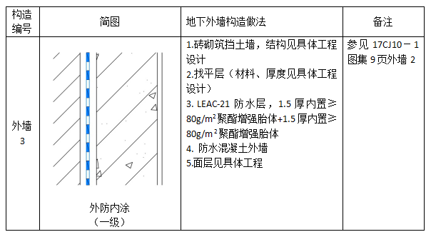 中核防水leac涂料外墻二級防水設(shè)計(jì)圖集2