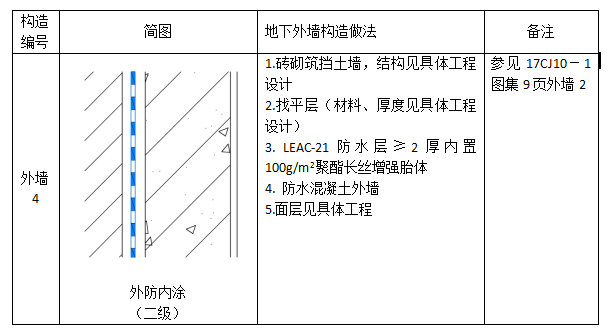 中核防水leac涂料外墻二級防水設(shè)計(jì)圖集4