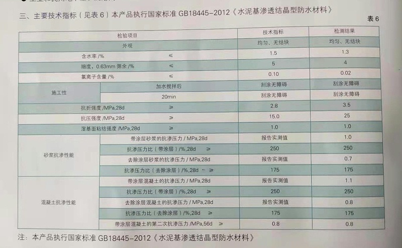 地下鐵道管道防水材料技術指標
