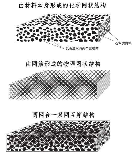 屋面防水材料的優勢