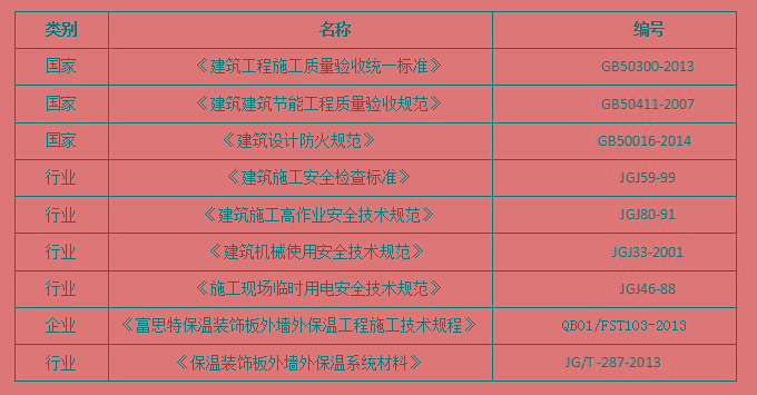 外墻保溫施工方案編制依據