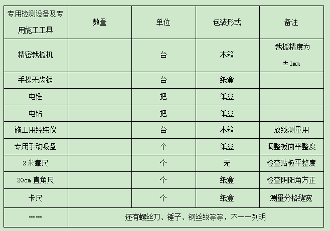 外墻保溫主要機械設備表